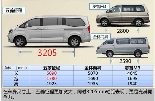 五菱首款9座车型征程空间曝光解析
