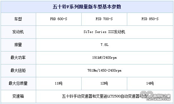五十铃动力更强劲F系列限量版卡车,商用车之家网讯2