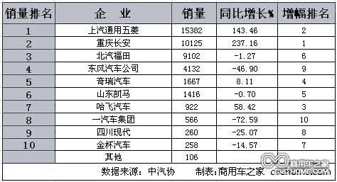 销量排名
