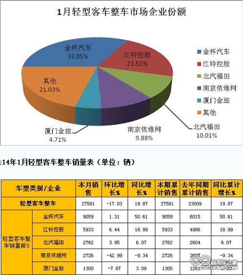 轻客整车 商用车之家网
