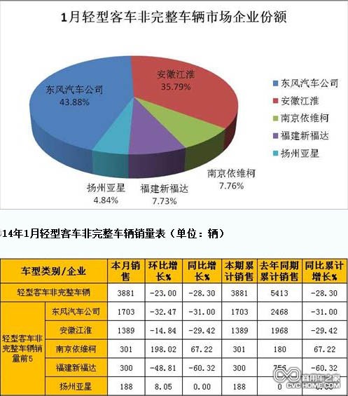 轻客 商用车之家网