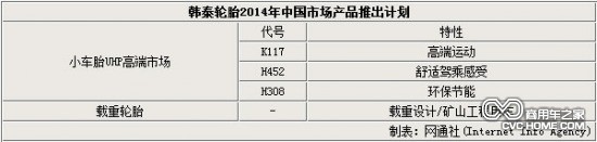 韩泰2014年中国市场产品推出计划