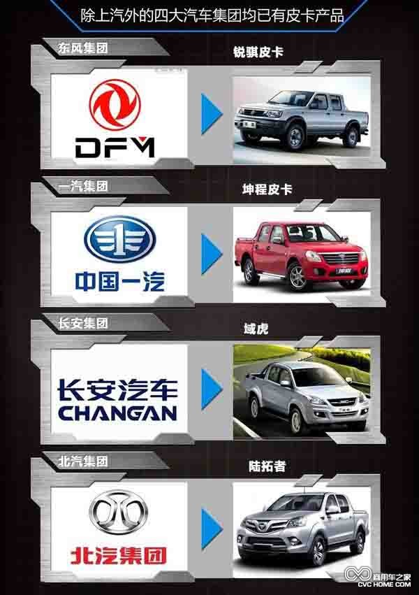 上汽大通招募将投产皮卡车型 商用车之家