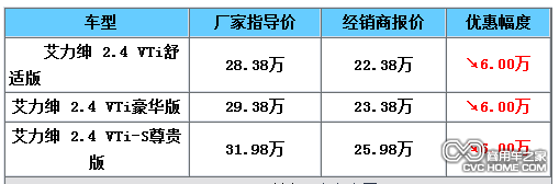 商用车之家 东风本田艾力绅