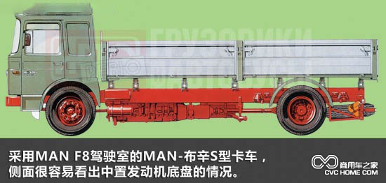 MAN-布辛U系列卡车