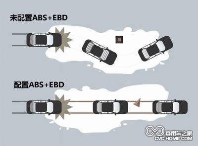 ABS+EBD分析 商用车之家