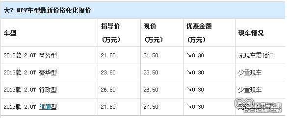 商用车之家 纳智捷大7现金优惠