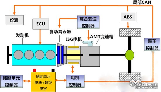 商用车之家 混合动力结构原理图