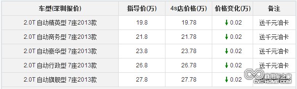 商用车之家