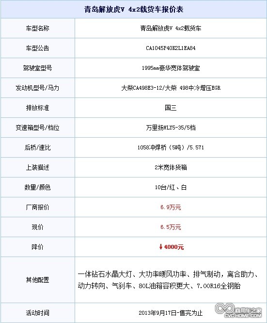 降价促销 青岛购解放轻卡虎V优惠4000元  商用车网报道