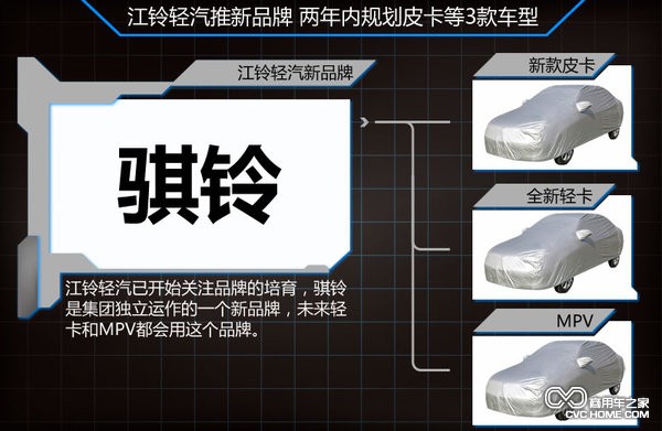 　江铃轻汽推全新品牌 规划皮卡等3款车型（3）