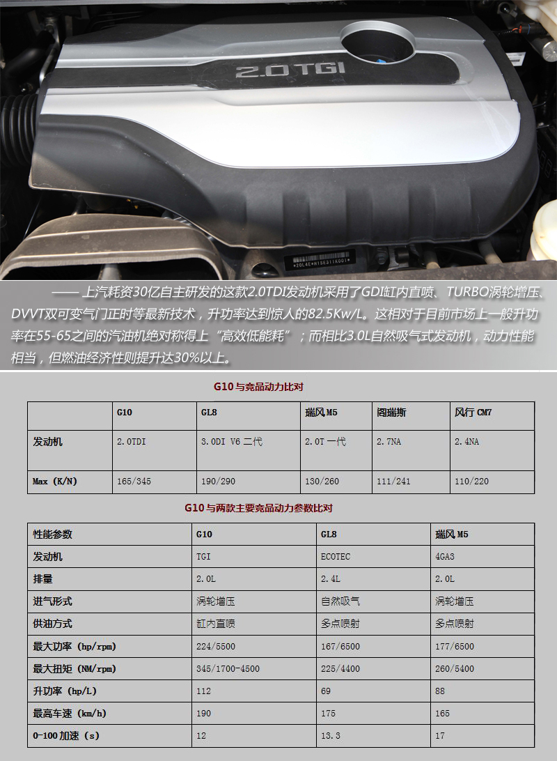 上汽大通全领域MPV G10试驾 动力强劲空间大 商用车网报道19