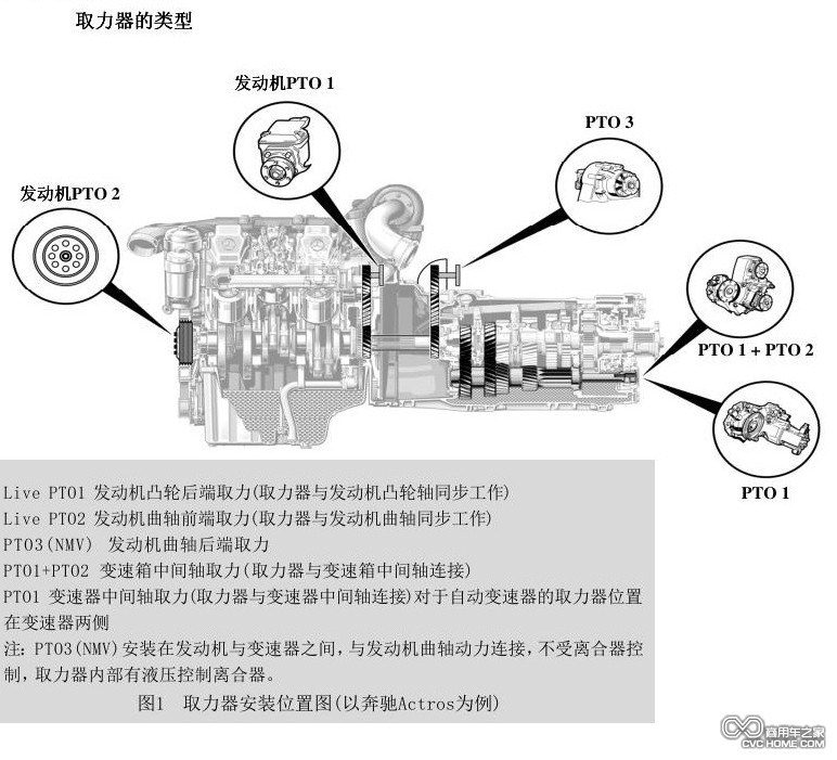 卡车取力器形式  商用车之家