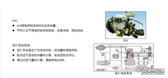  郑州日产ZD22超值版 （1）商用车之家