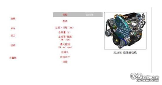 郑州日产ZD22超值版(4)商用车之家