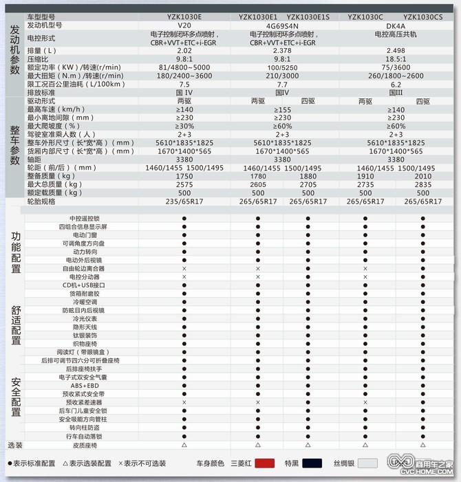 长丰猎豹CT5皮卡参数配置  商用车网