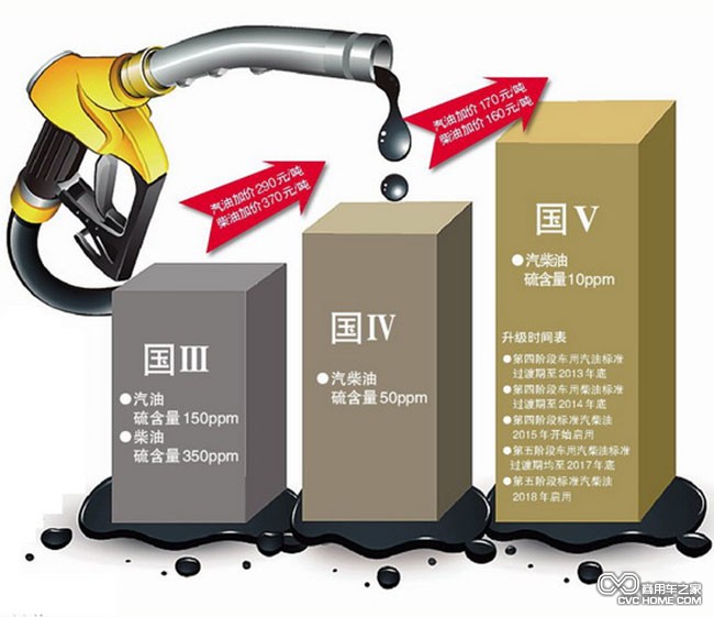 国四(3) 商用车之家
