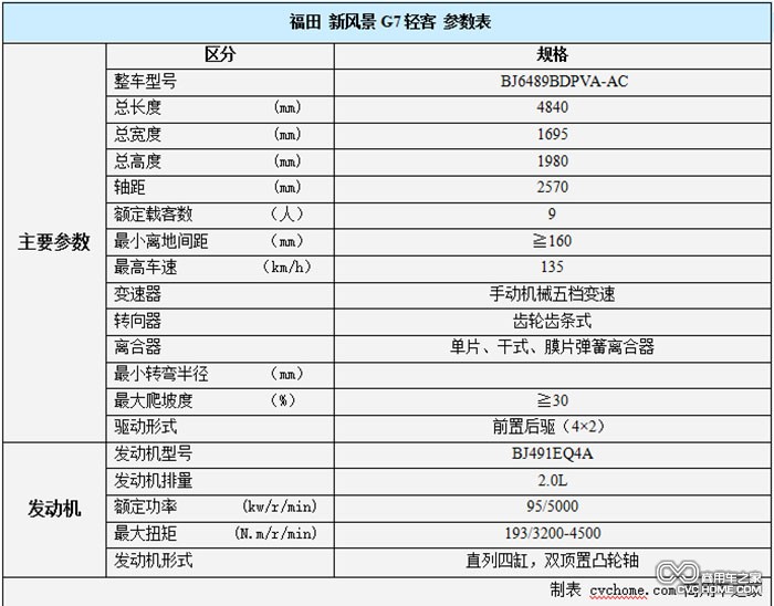 福田新风景G7配置  商用车之家