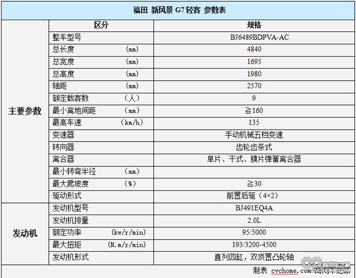 福田新风景G7配置  商用车之家