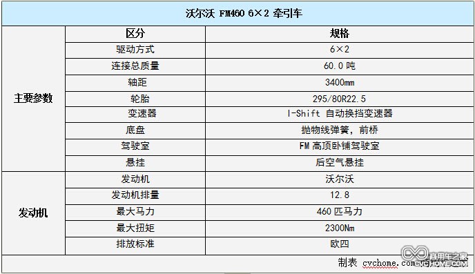 沃尔沃卡车系列8  商用车之家