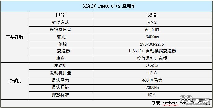沃尔沃卡车系列6  商用车之家 