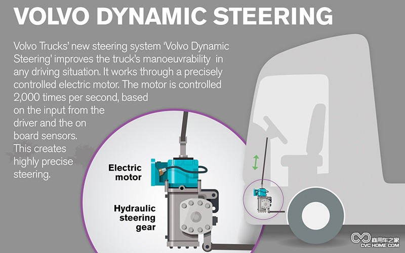 动态转向系统 商用车