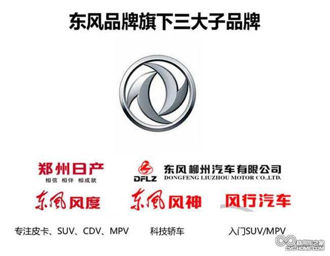 解析 商用车之家