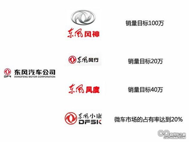 东风 商用车之家