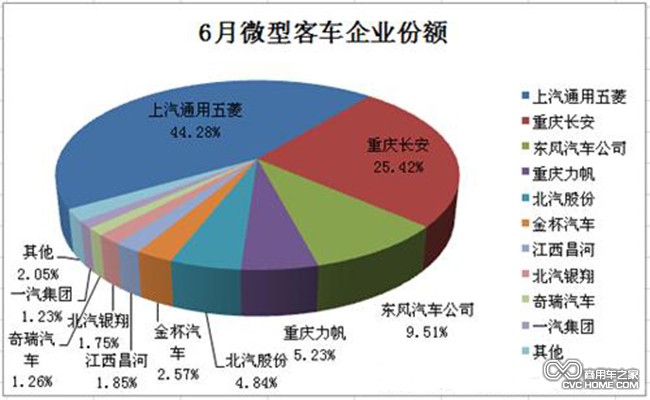 微客排行榜 商用车之家