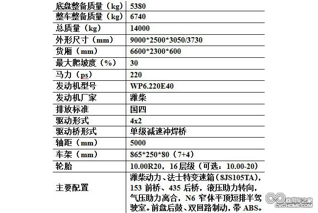 表格1 商用车