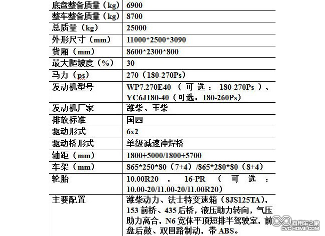 表格2 商用车