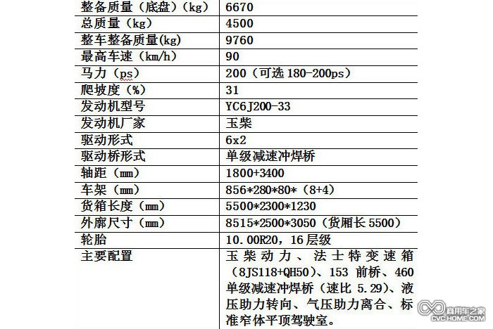 表格3 商用车之家