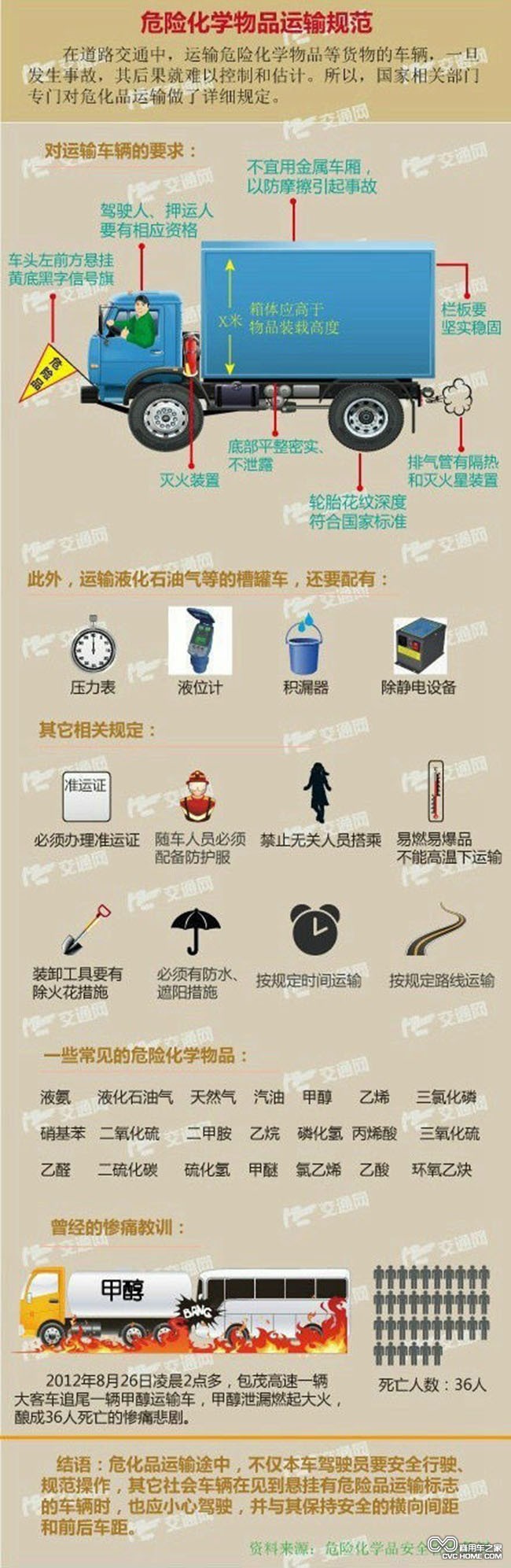 物流 商用车之家
