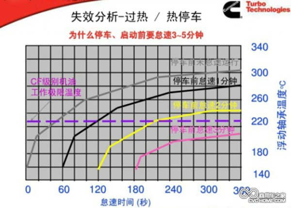 商用车 商用车之家讯