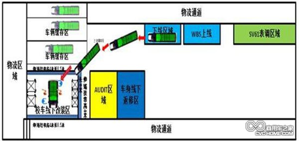 商用车之家 商用车之家讯