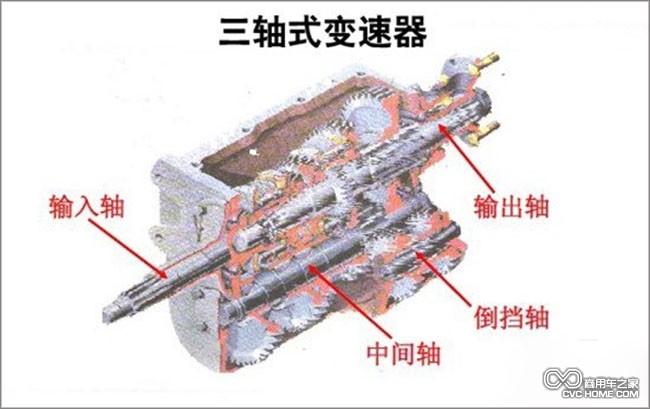 三轴式变速箱  商用车之家