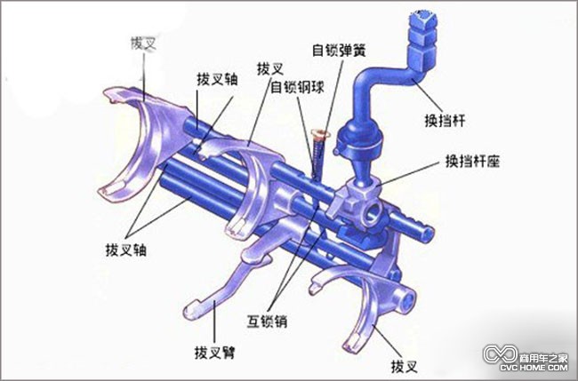 变速箱  商用车之家