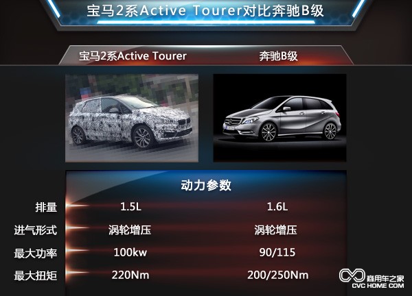 宝马2系ACTIVE TOURER 奔驰B级