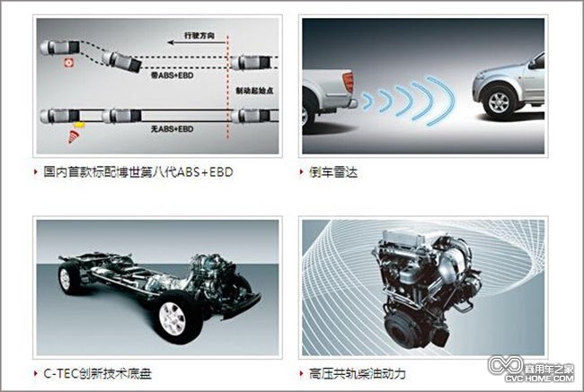 ABS   商用车之家