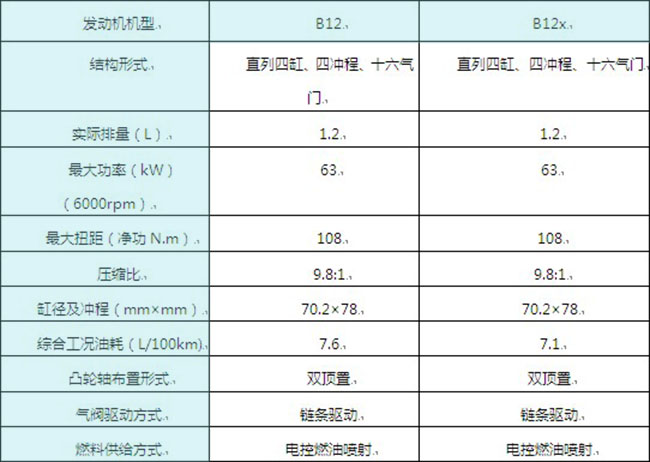 对比 商用车之家