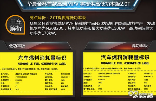 华晨高端MPV动力配置 商用车