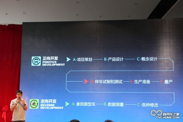 凯锐800H 商用车之家