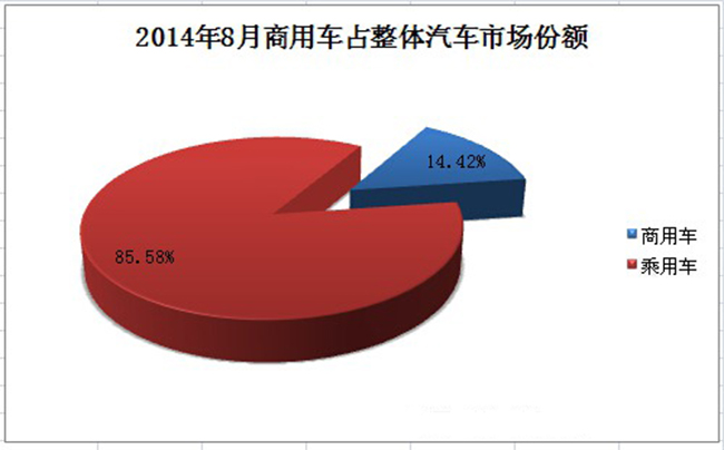 商用车市场份额  商用车之家