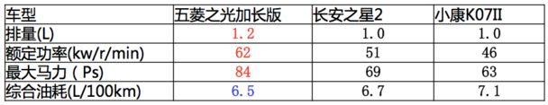 参数 商用车之家