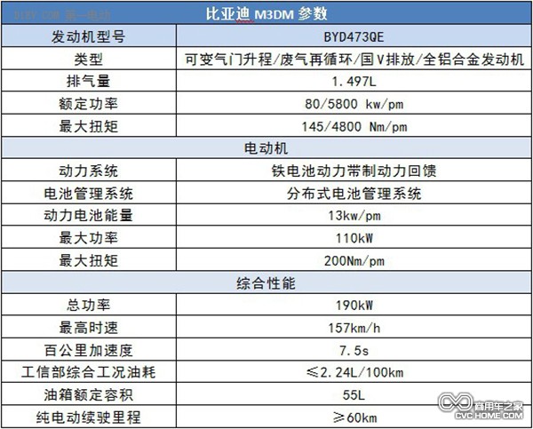 比亚迪M3DM车型参数 商用车之家