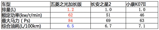 五菱之光加长版