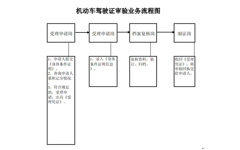 驾驶证年审.jpg