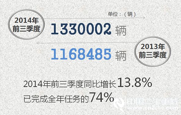 销量统计  商用车之家