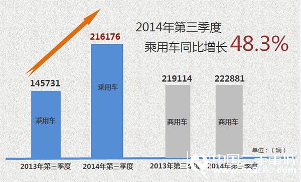 比重 商用车之家