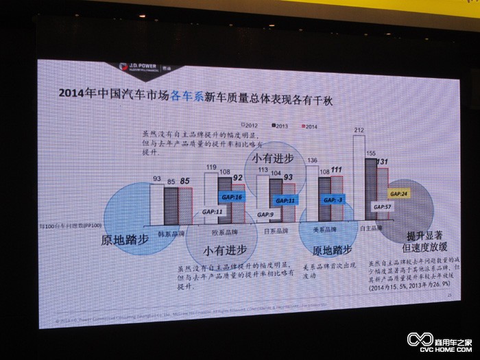 新车质量表现